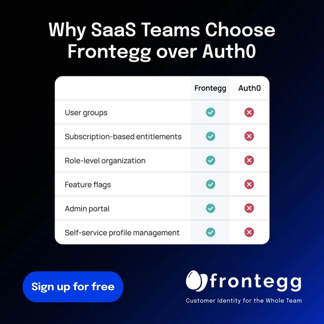 Ad example from Frontegg